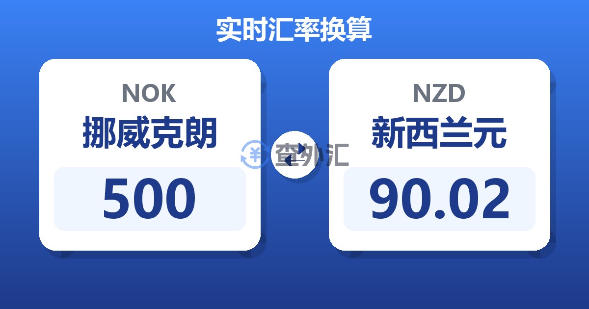 500挪威克朗兑新西兰元