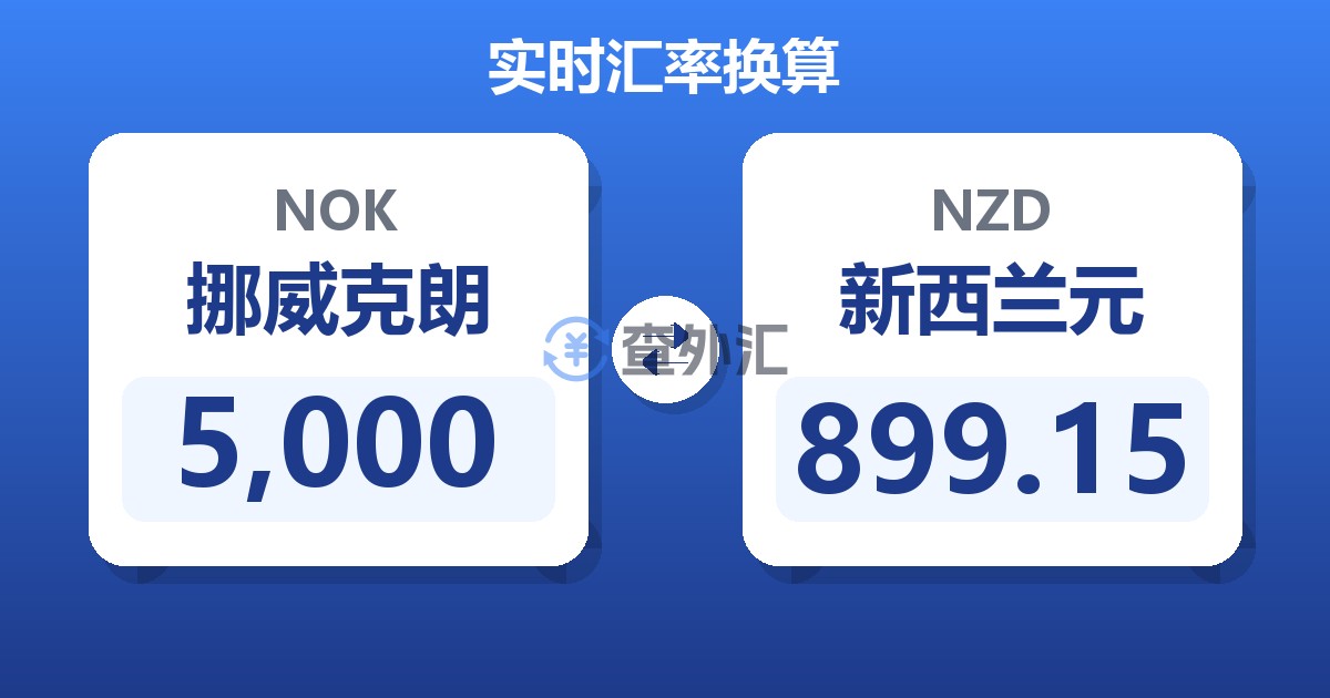 5,000挪威克朗兑新西兰元