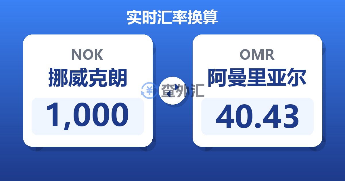 1,000挪威克朗兑阿曼里亚尔