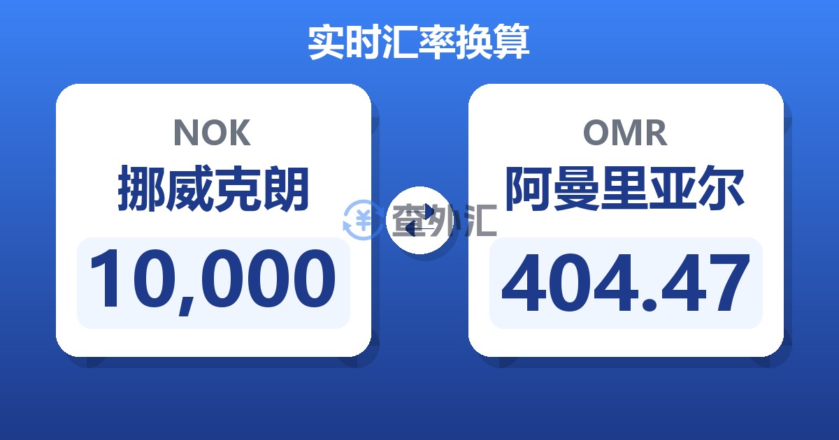 10,000挪威克朗兑阿曼里亚尔