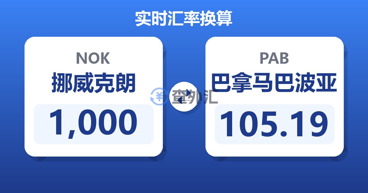 1,000挪威克朗兑巴拿马巴波亚