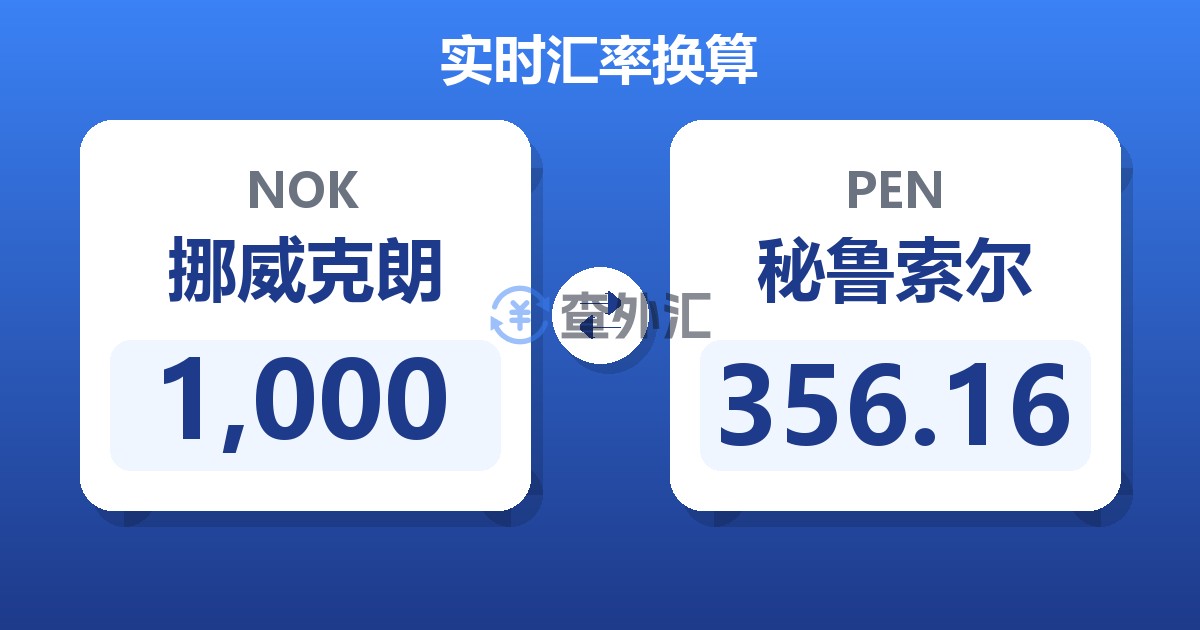 1,000挪威克朗兑秘鲁索尔