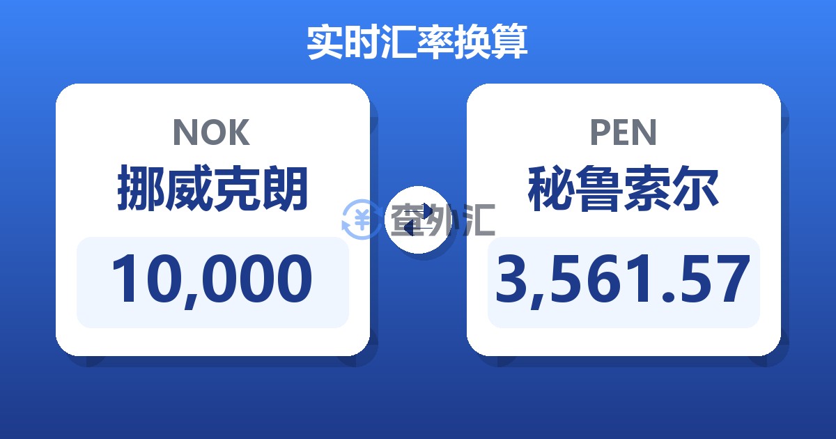 10,000挪威克朗兑秘鲁索尔