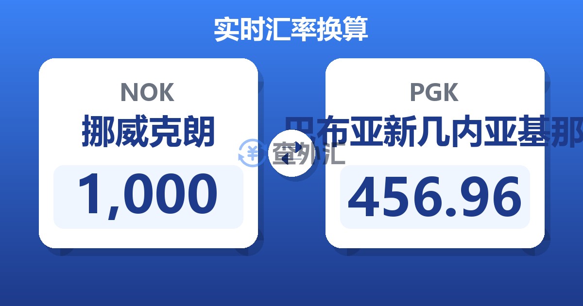 1,000挪威克朗兑巴布亚新几内亚基那