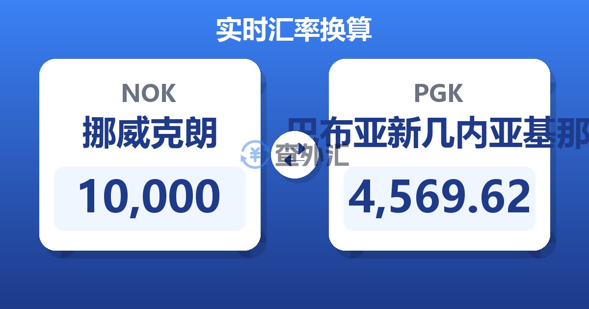 10,000挪威克朗兑巴布亚新几内亚基那