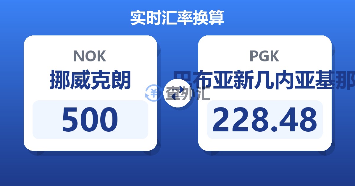 500挪威克朗兑巴布亚新几内亚基那