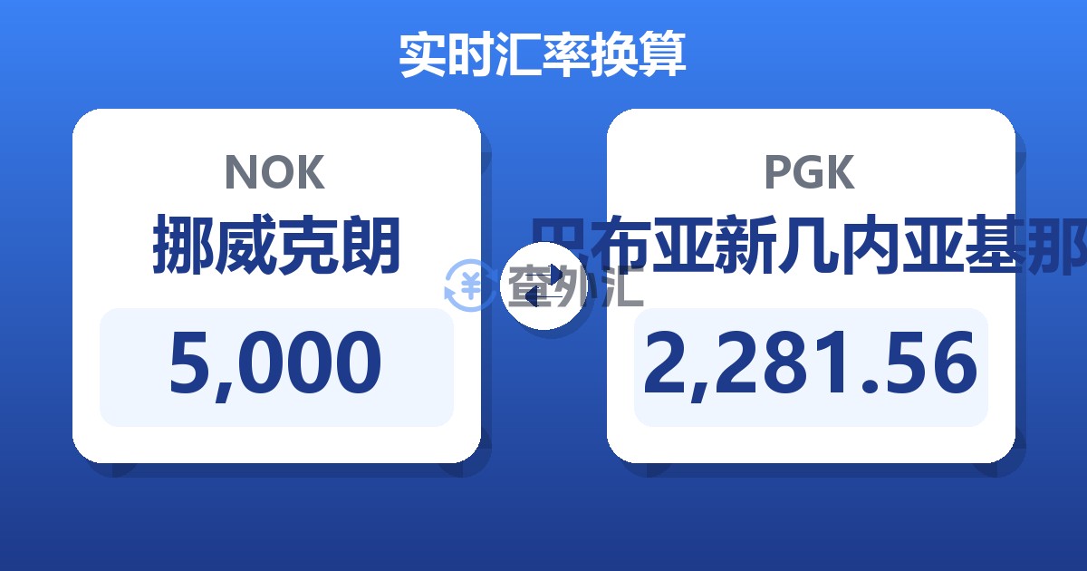 5,000挪威克朗兑巴布亚新几内亚基那