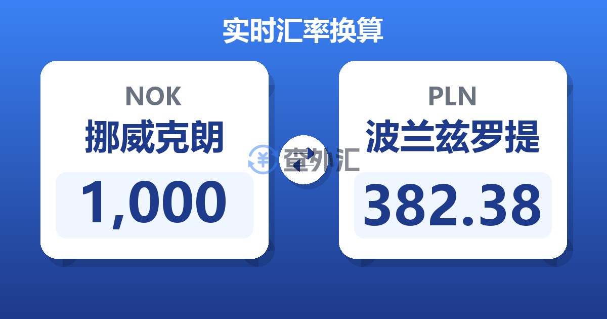 1,000挪威克朗兑波兰兹罗提