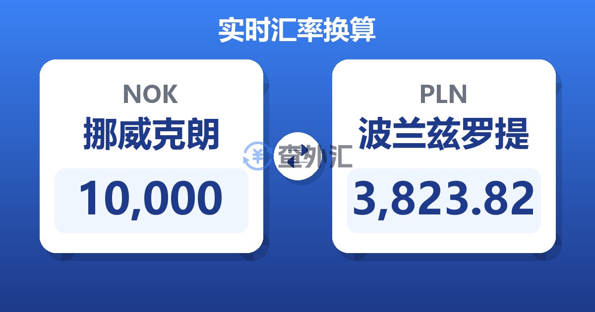 10,000挪威克朗兑波兰兹罗提