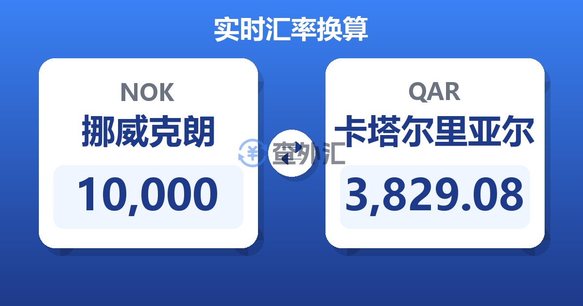 10,000挪威克朗兑卡塔尔里亚尔