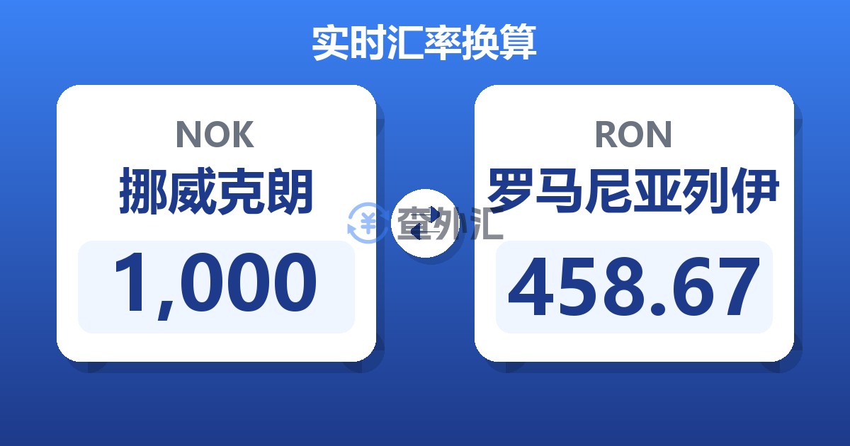1,000挪威克朗兑罗马尼亚列伊