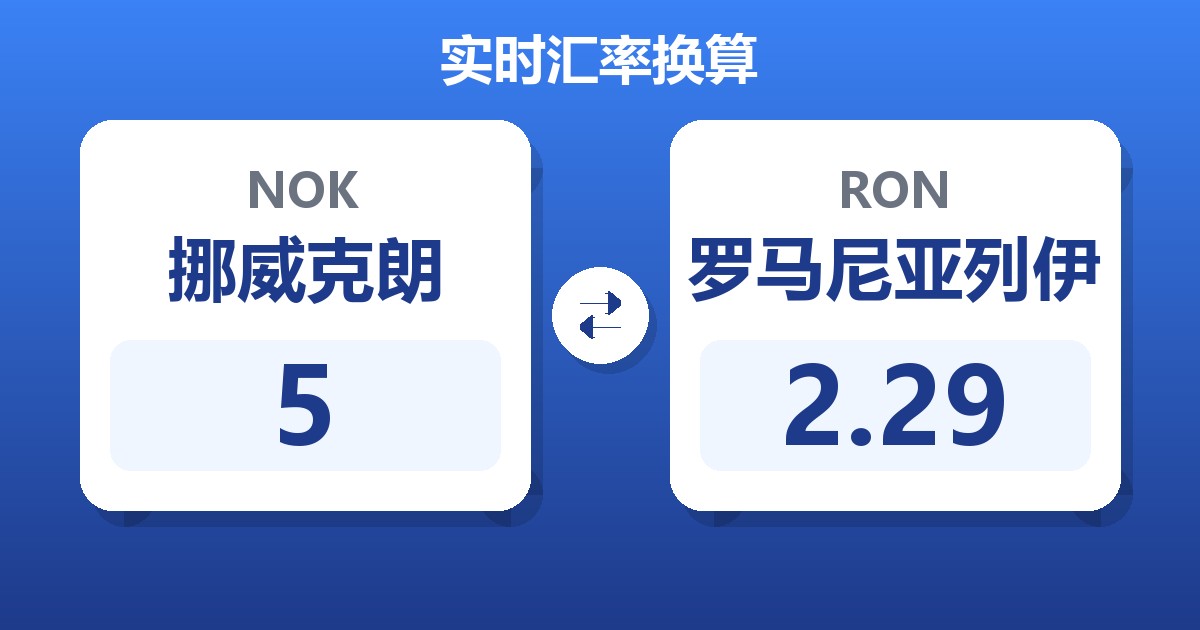 5挪威克朗兑罗马尼亚列伊