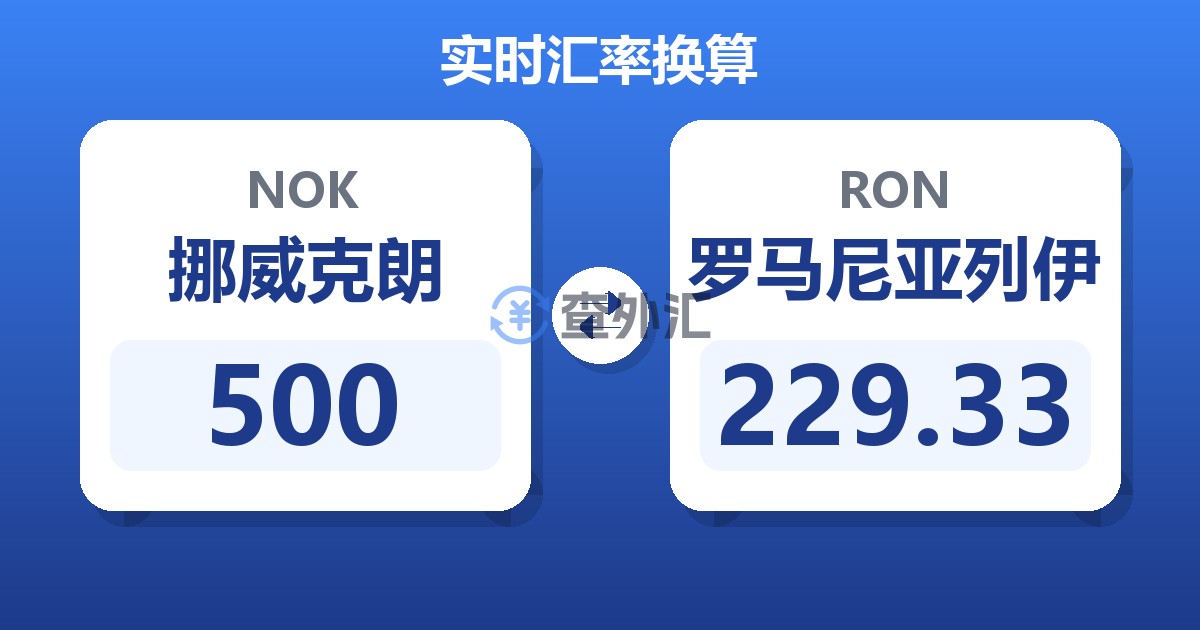 500挪威克朗兑罗马尼亚列伊