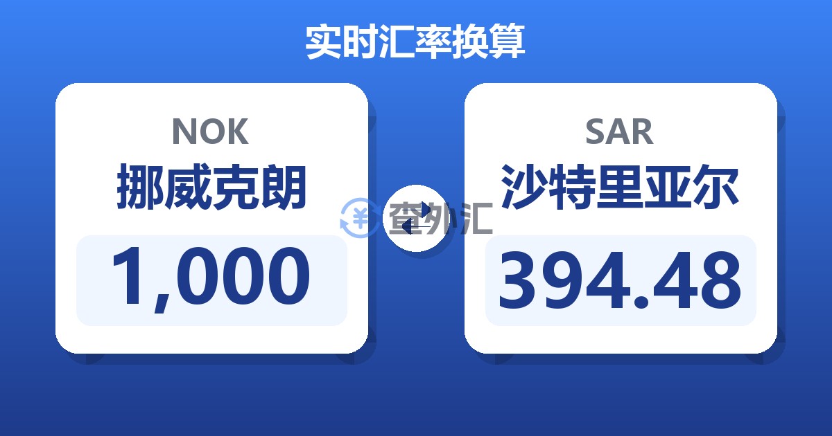 1,000挪威克朗兑沙特里亚尔
