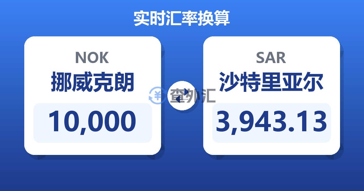 10,000挪威克朗兑沙特里亚尔