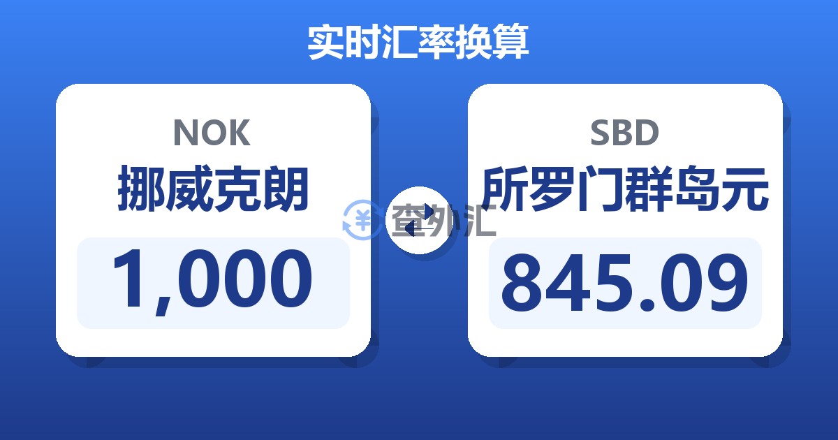 1,000挪威克朗兑所罗门群岛元