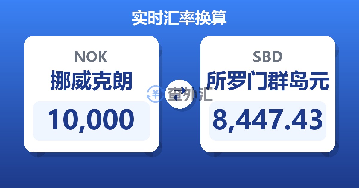 10,000挪威克朗兑所罗门群岛元