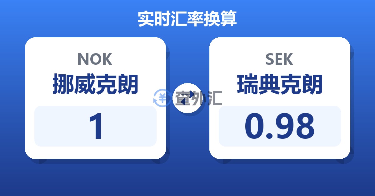 1挪威克朗兑瑞典克朗