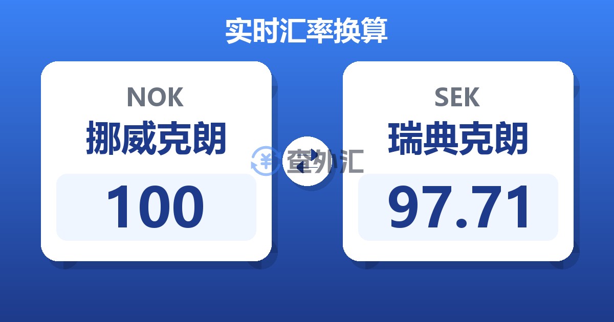 100挪威克朗兑瑞典克朗