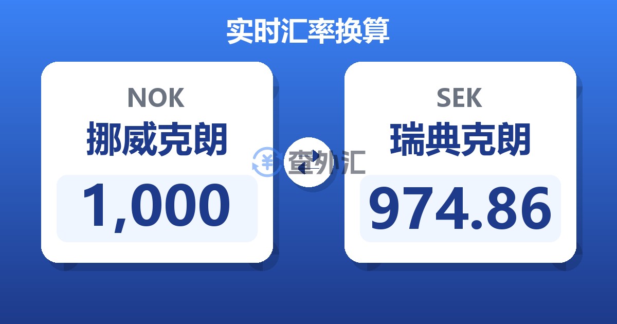 1,000挪威克朗兑瑞典克朗