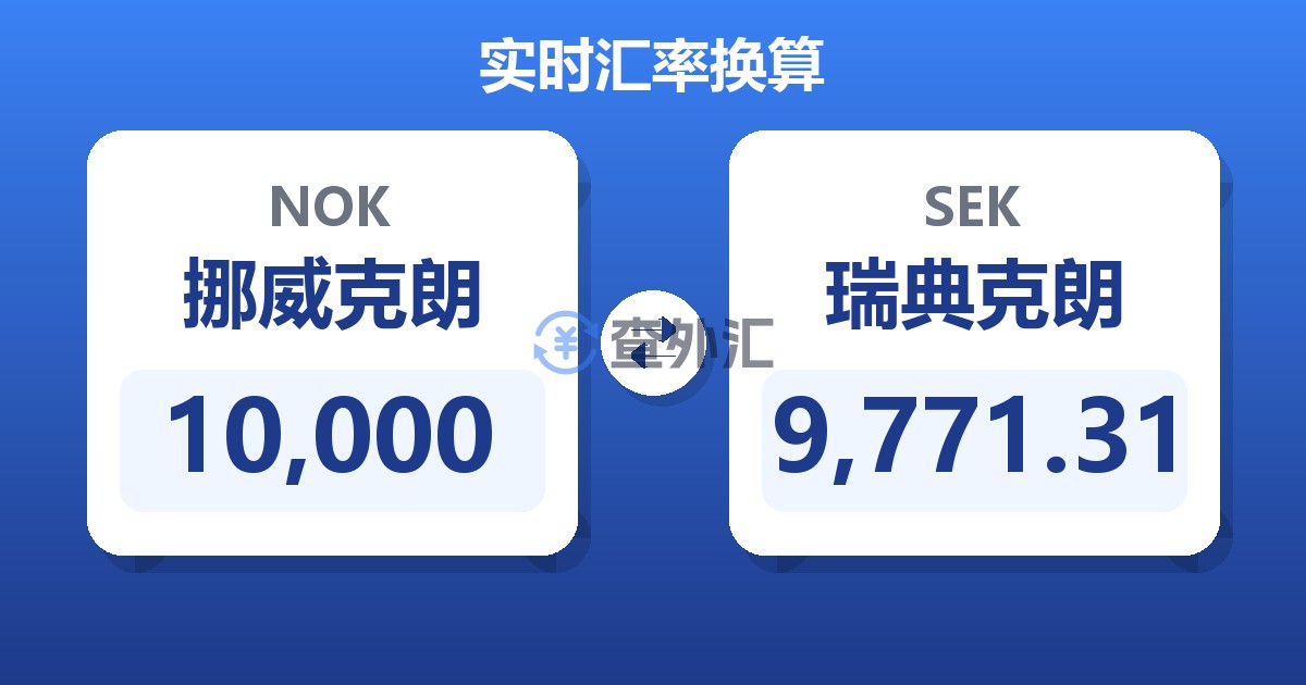 10,000挪威克朗兑瑞典克朗