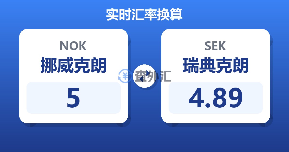 5挪威克朗兑瑞典克朗