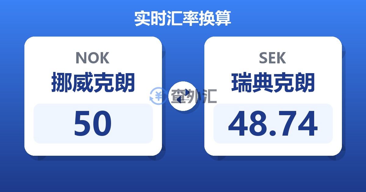 50挪威克朗兑瑞典克朗