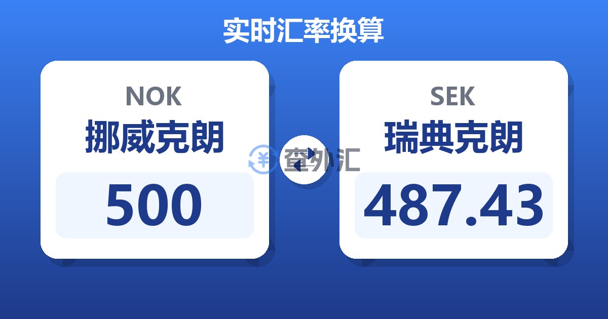 500挪威克朗兑瑞典克朗