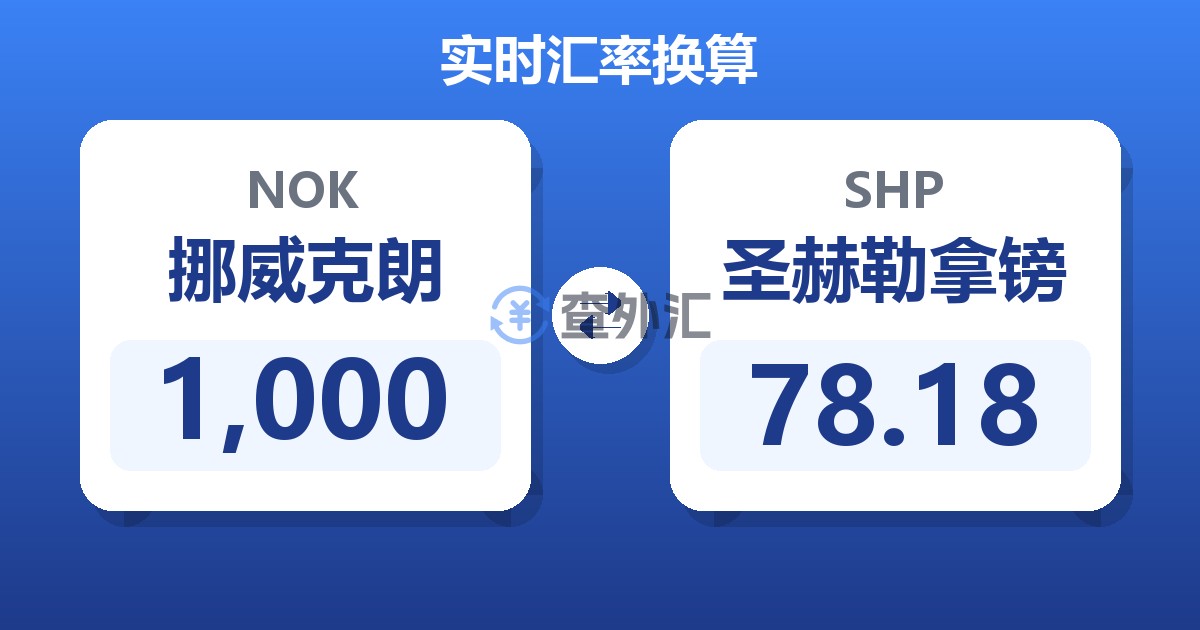 1,000挪威克朗兑圣赫勒拿镑