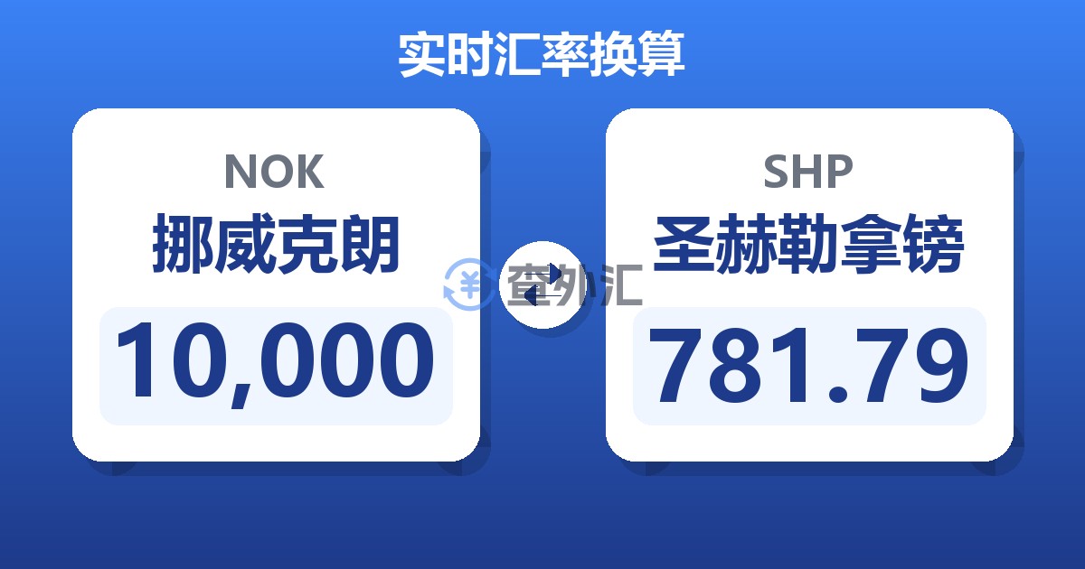10,000挪威克朗兑圣赫勒拿镑