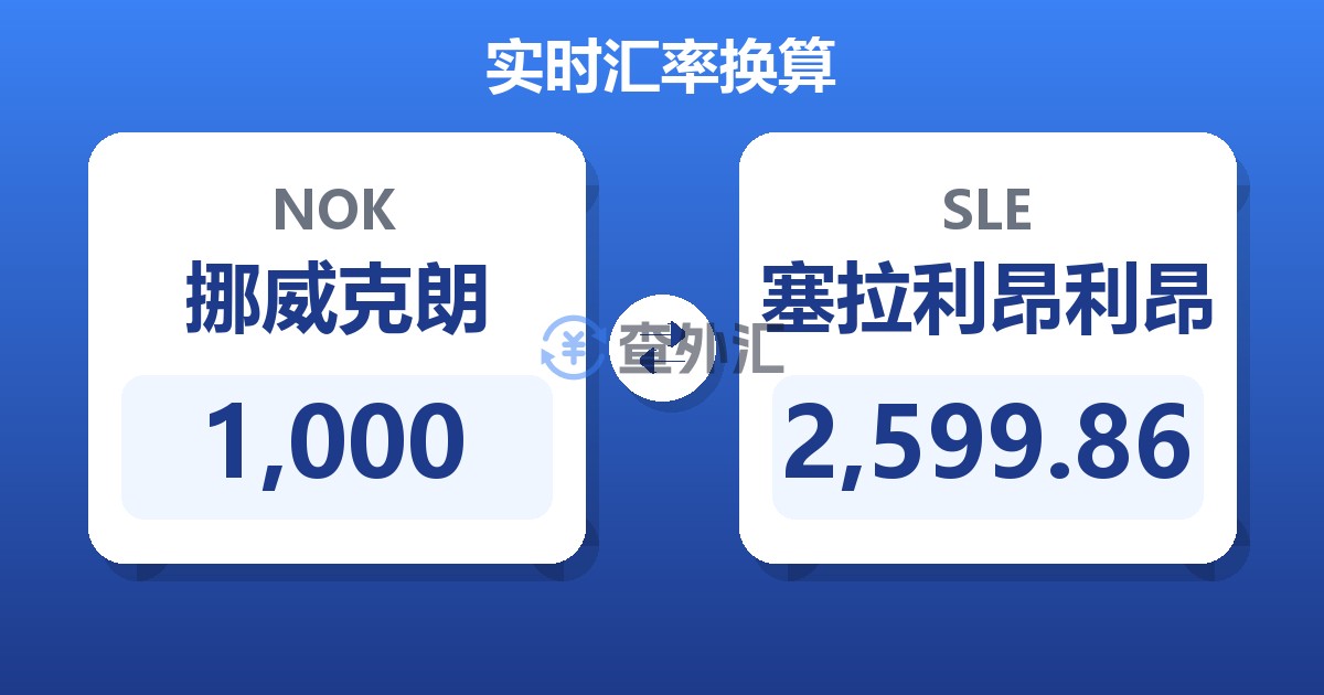 1,000挪威克朗兑塞拉利昂利昂