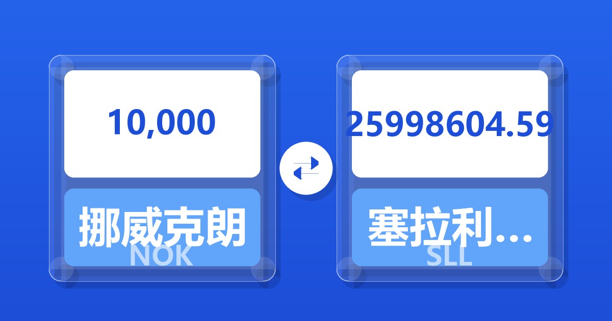 10,000挪威克朗兑塞拉利昂利昂（旧）