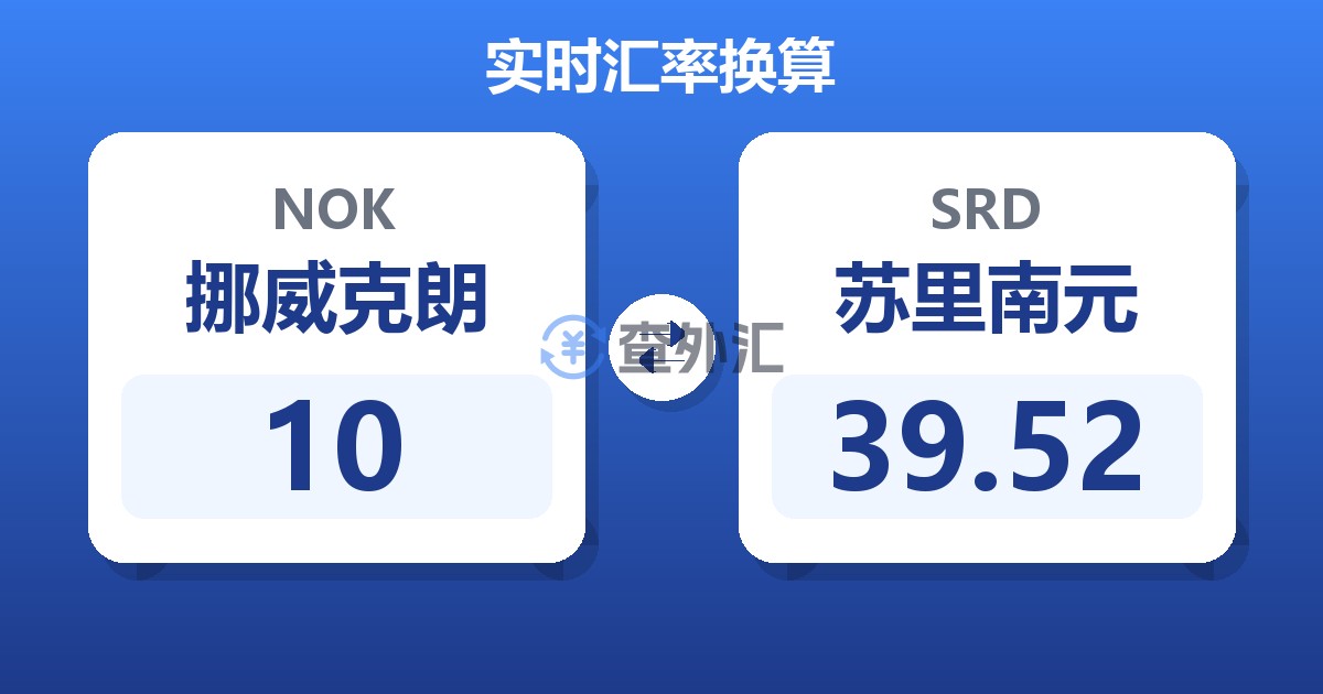 10挪威克朗兑苏里南元