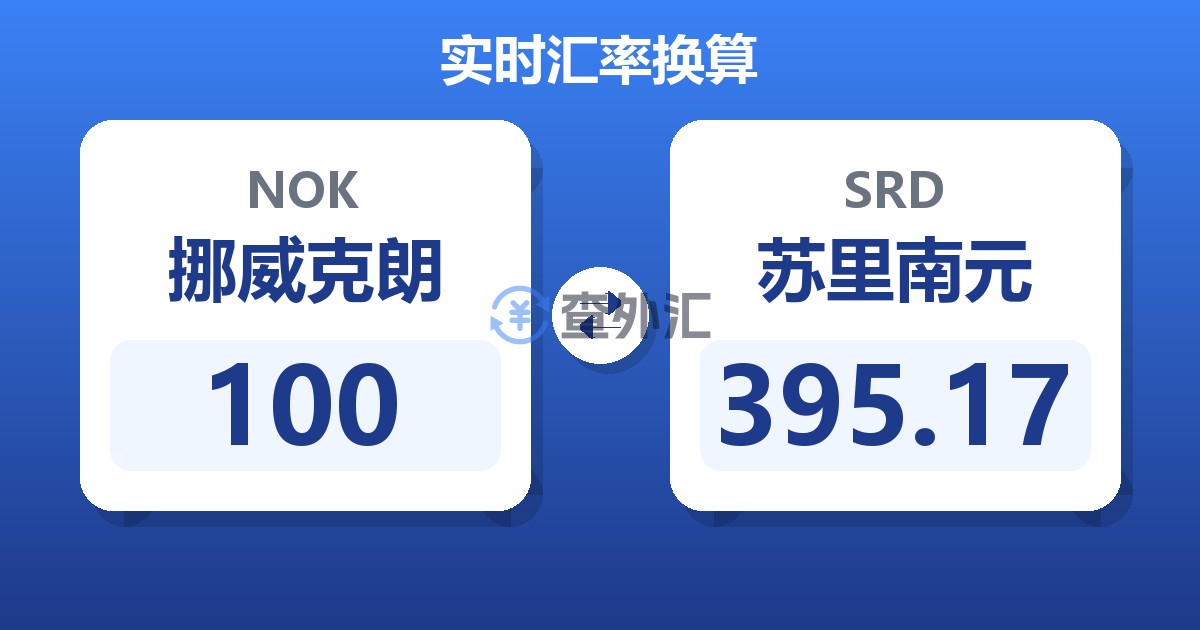 100挪威克朗兑苏里南元