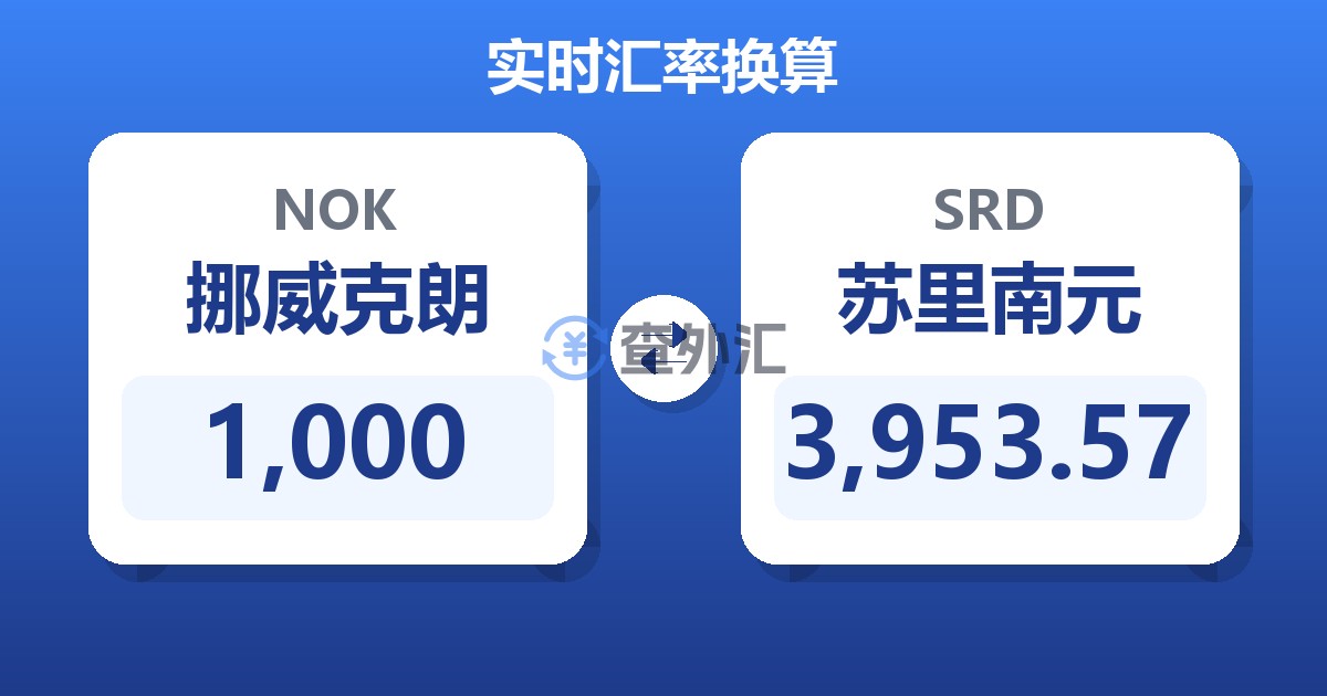 1,000挪威克朗兑苏里南元