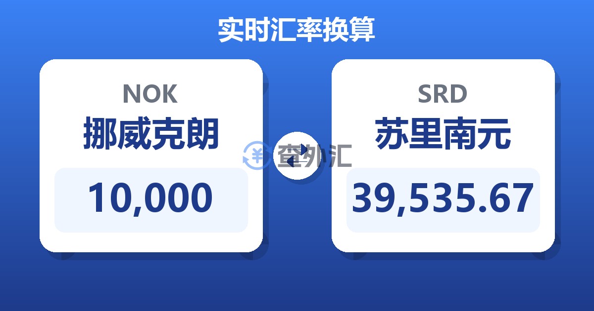 10,000挪威克朗兑苏里南元