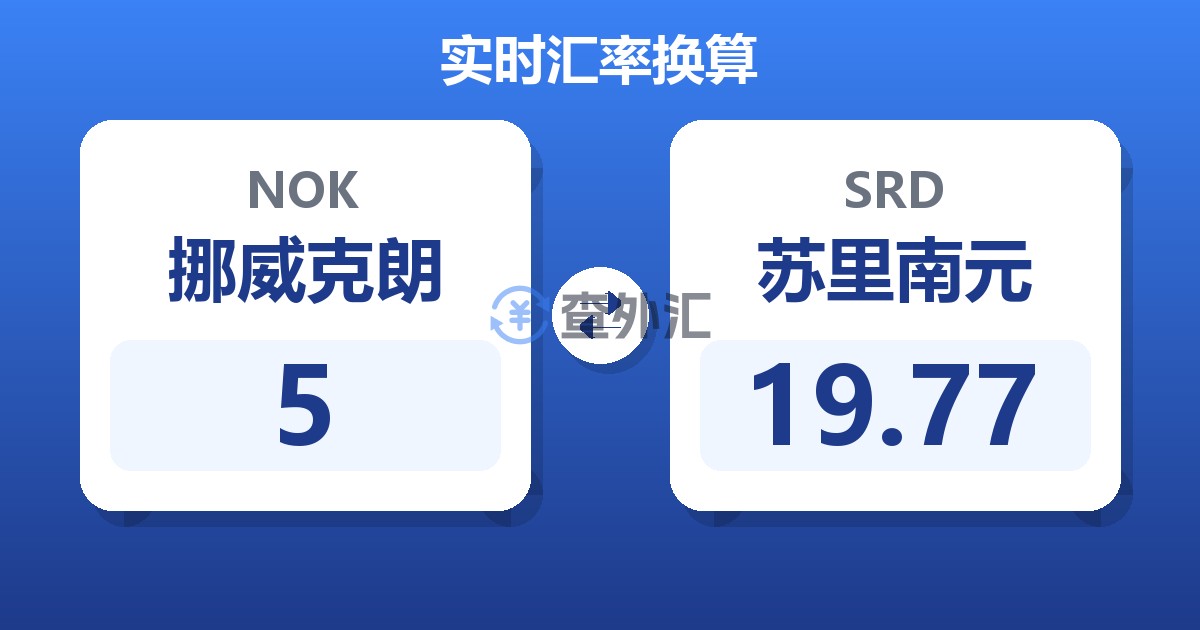 5挪威克朗兑苏里南元