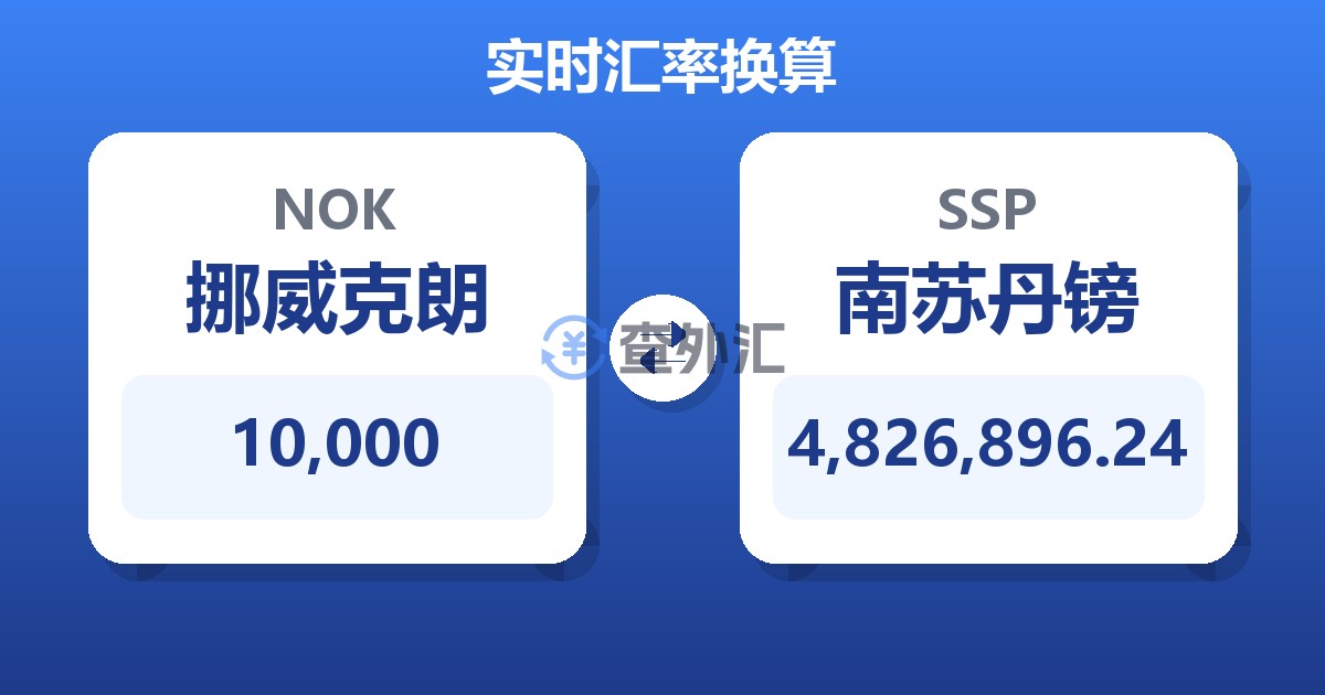 10,000挪威克朗兑南苏丹镑