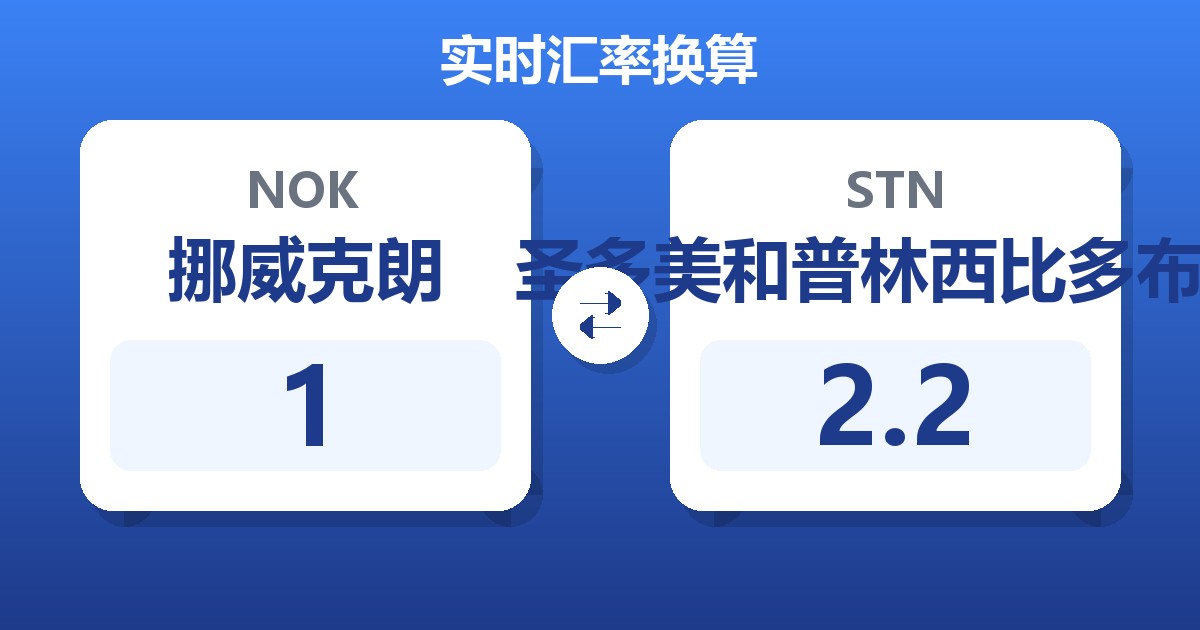 1挪威克朗兑圣多美和普林西比多布拉