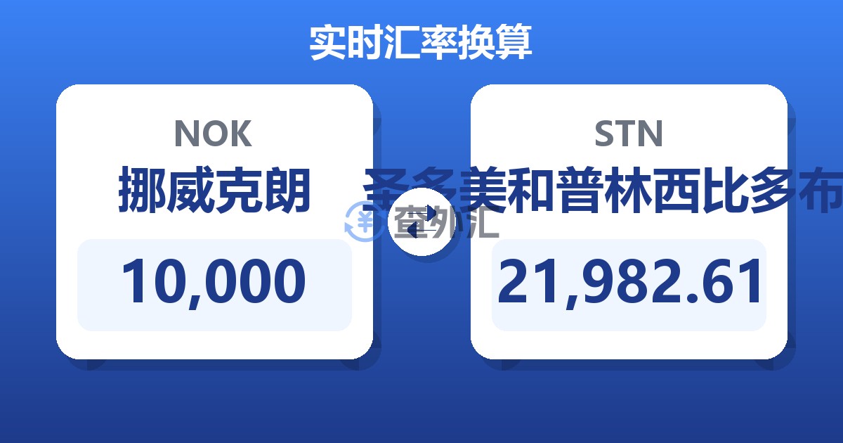 10,000挪威克朗兑圣多美和普林西比多布拉