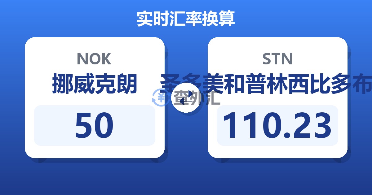 50挪威克朗兑圣多美和普林西比多布拉