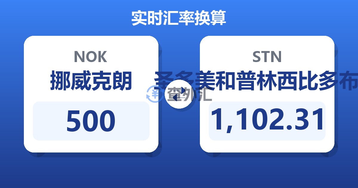 500挪威克朗兑圣多美和普林西比多布拉