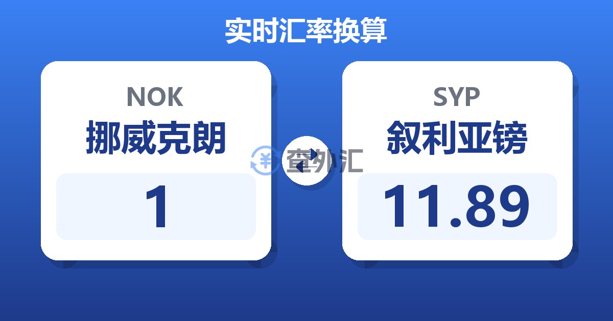 1挪威克朗兑叙利亚镑