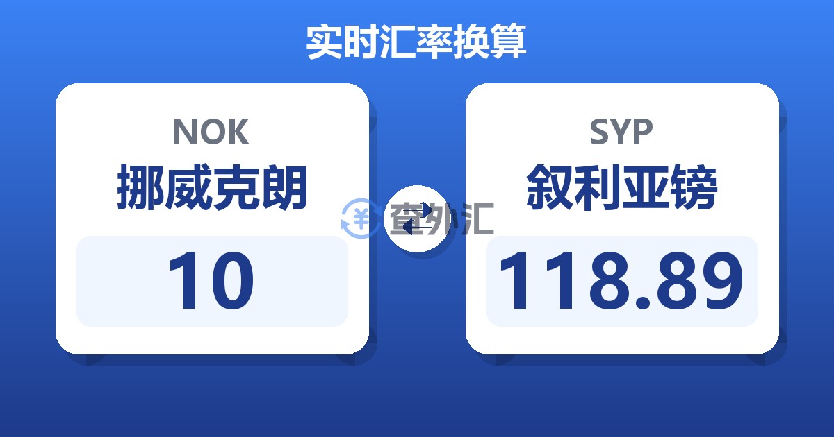 10挪威克朗兑叙利亚镑