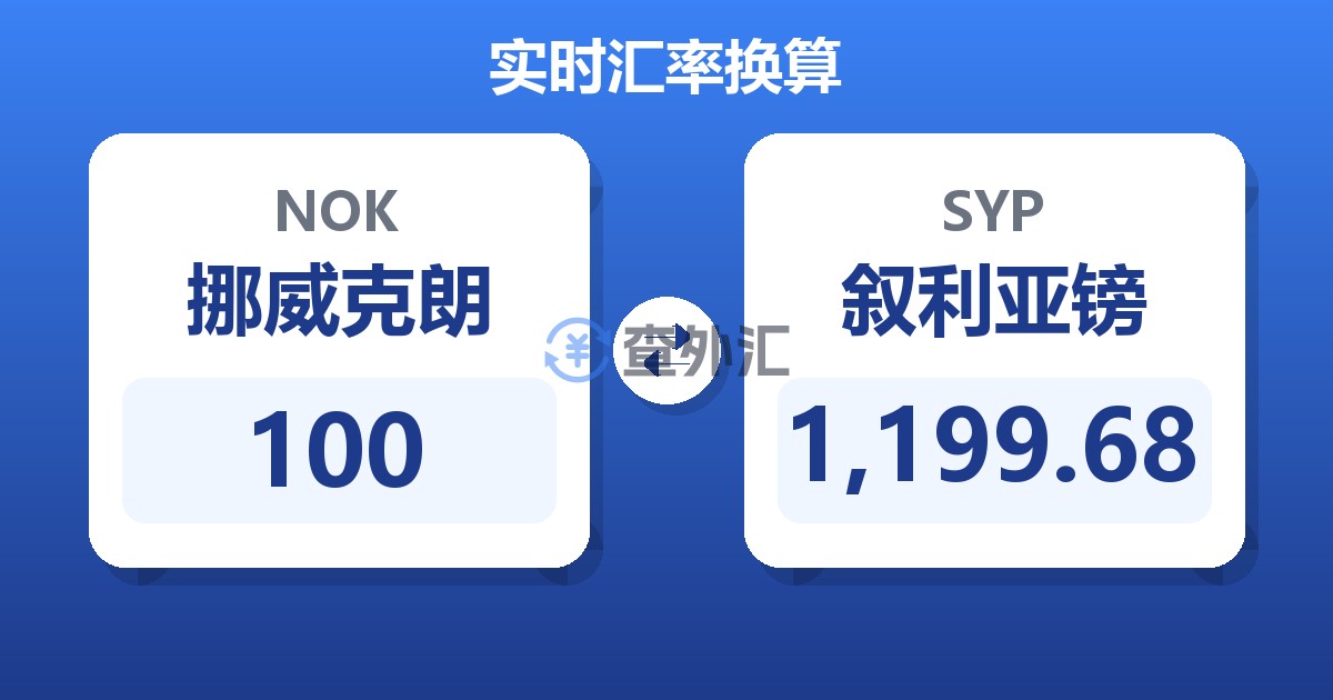 100挪威克朗兑叙利亚镑
