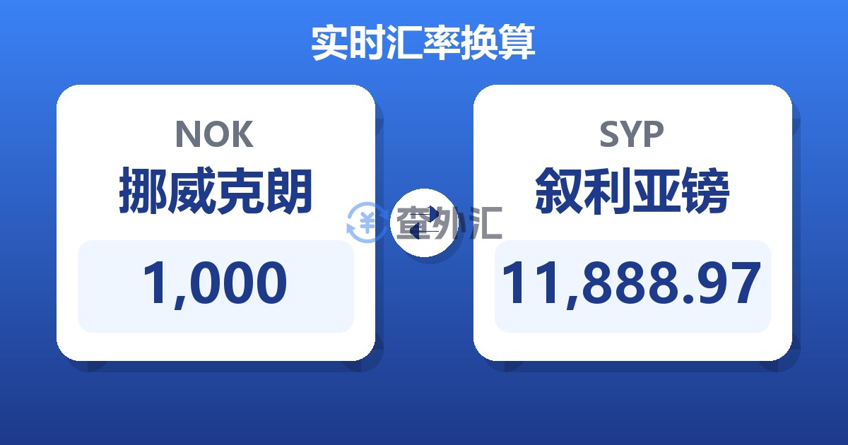1,000挪威克朗兑叙利亚镑