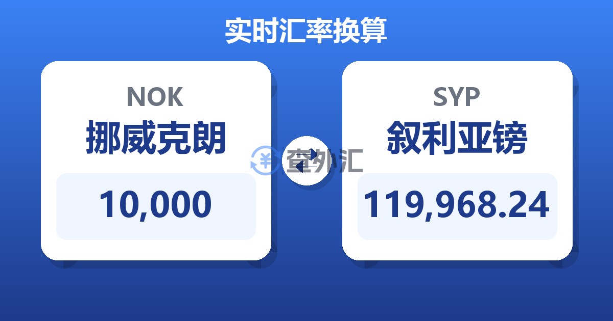 10,000挪威克朗兑叙利亚镑