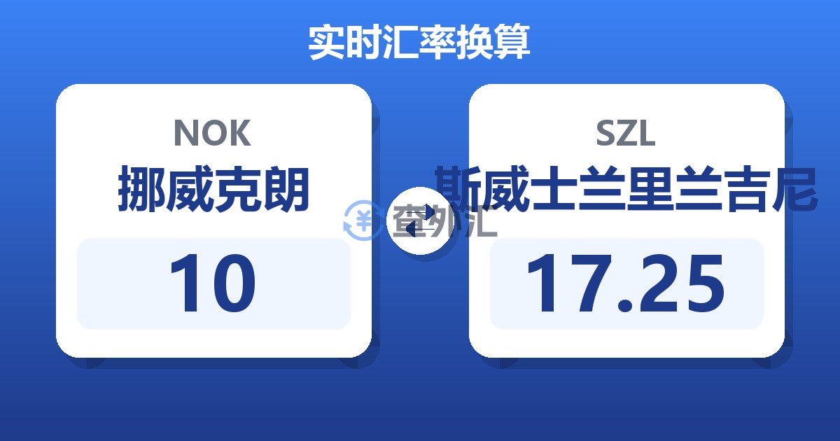 10挪威克朗兑斯威士兰里兰吉尼