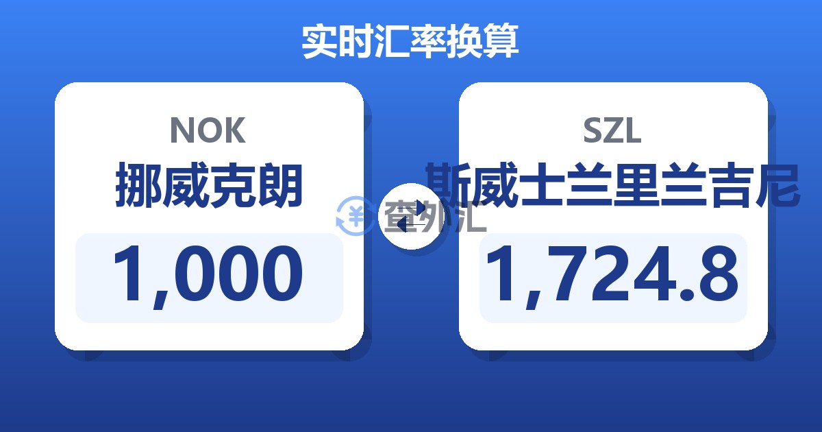 1,000挪威克朗兑斯威士兰里兰吉尼