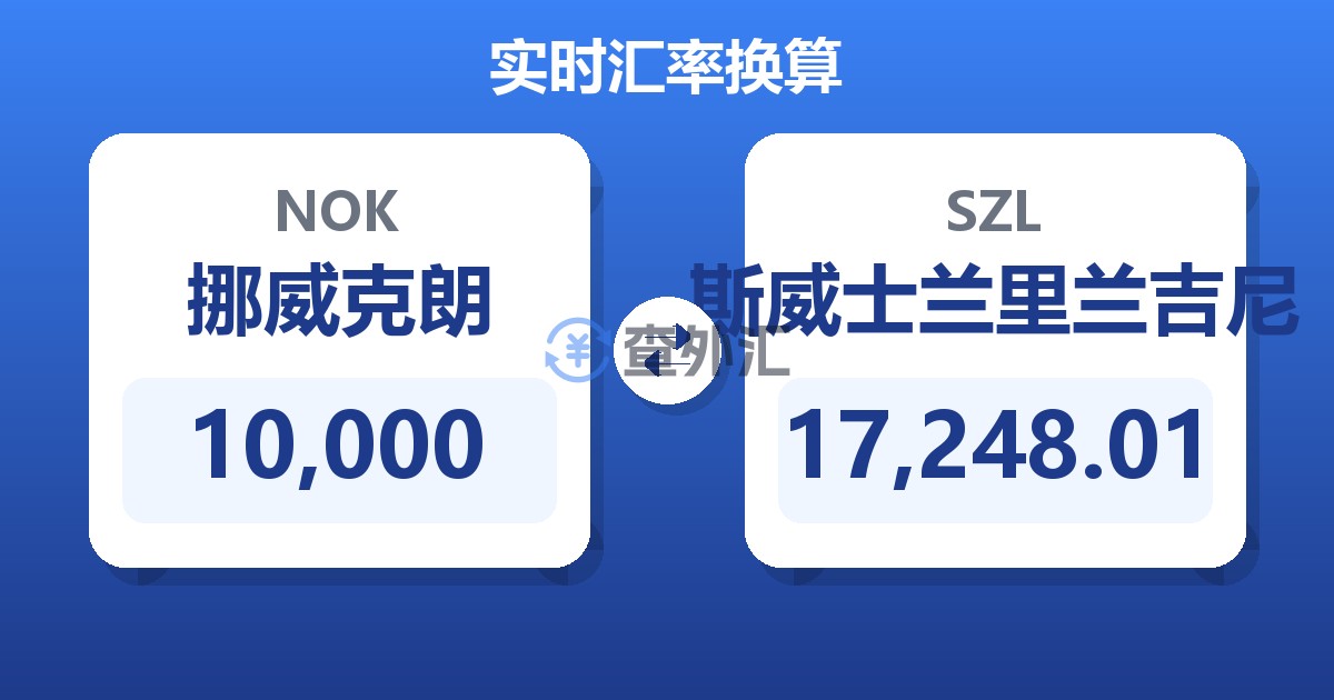 10,000挪威克朗兑斯威士兰里兰吉尼